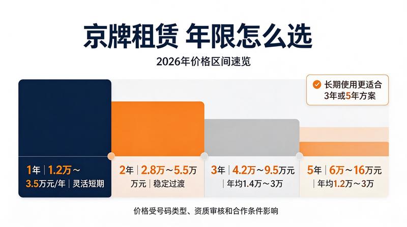 合同签署